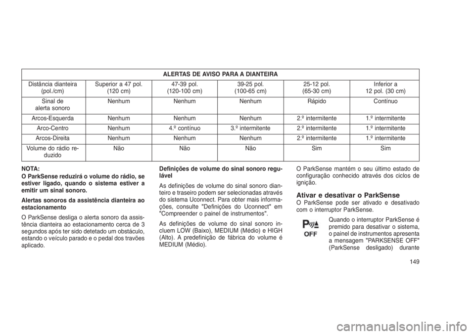 JEEP GRAND CHEROKEE 2016 Manual de Uso e Manutenção (in Portuguese) ALERTAS DE AVISO PARA A DIANTEIRA
Distância dianteira
(pol./cm)Superior a 47 pol.
(120 cm)47-39 pol.
(120-100 cm)39-25 pol.
(100-65 cm)25-12 pol.
(65-30 cm)Inferior a
12 pol. (30 cm)
Sinal de
alerta JEEP GRAND CHEROKEE 2016 Manual de Uso e Manutenção (in Portuguese) ALERTAS DE AVISO PARA A DIANTEIRA
Distância dianteira
(pol./cm)Superior a 47 pol.
(120 cm)47-39 pol.
(120-100 cm)39-25 pol.
(100-65 cm)25-12 pol.
(65-30 cm)Inferior a
12 pol. (30 cm)
Sinal de
alerta