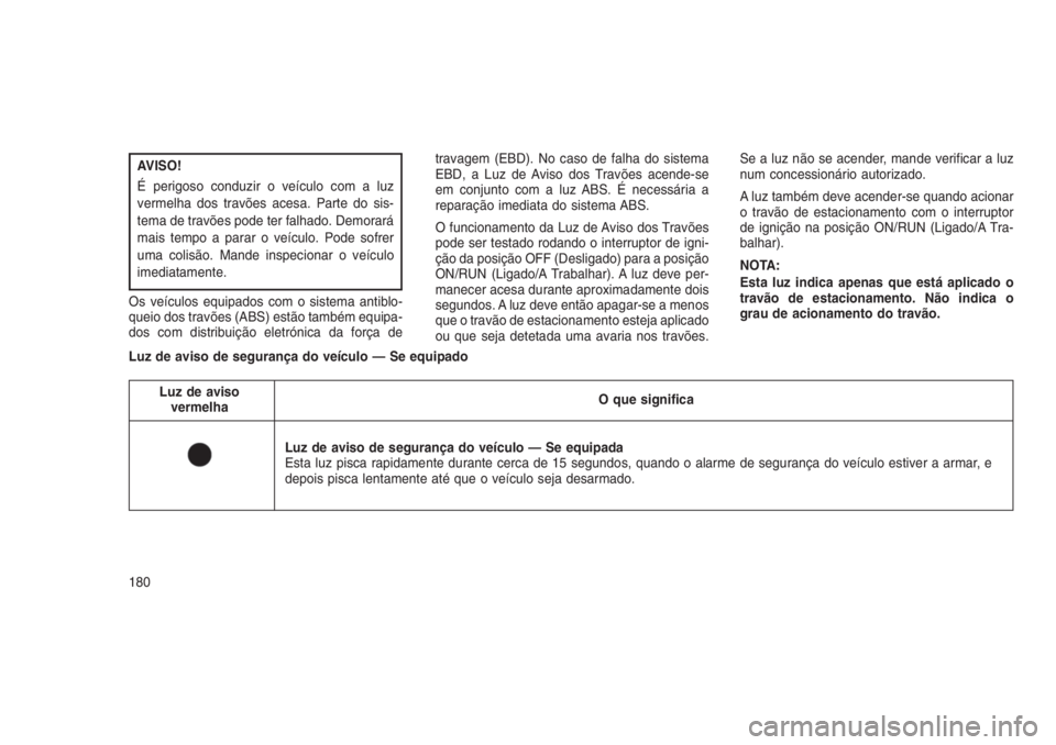 JEEP GRAND CHEROKEE 2016 Manual de Uso e Manutenção (in Portuguese) AVISO!
É perigoso conduzir o veículo com a luz
vermelha dos travões acesa. Parte do sis-
tema de travões pode ter falhado. Demorará
mais tempo a parar o veículo. Pode sofrer
uma colisão. Mande JEEP GRAND CHEROKEE 2016 Manual de Uso e Manutenção (in Portuguese) AVISO!
É perigoso conduzir o veículo com a luz
vermelha dos travões acesa. Parte do sis-
tema de travões pode ter falhado. Demorará
mais tempo a parar o veículo. Pode sofrer
uma colisão. Mande