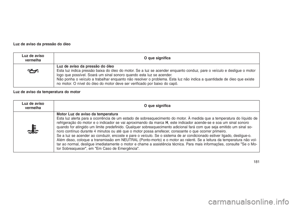 JEEP GRAND CHEROKEE 2016 Manual de Uso e Manutenção (in Portuguese) Luz de aviso da pressão do óleo
Luz de aviso
vermelhaO que significa
Luz de aviso da pressão do óleo
Esta luz indica pressão baixa do óleo do motor. Se a luz se acender enquanto conduz, pare o v JEEP GRAND CHEROKEE 2016 Manual de Uso e Manutenção (in Portuguese) Luz de aviso da pressão do óleo
Luz de aviso
vermelhaO que significa
Luz de aviso da pressão do óleo
Esta luz indica pressão baixa do óleo do motor. Se a luz se acender enquanto conduz, pare o v