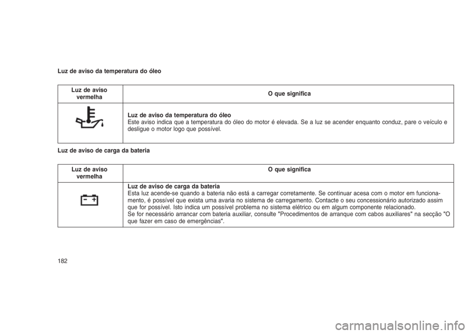 JEEP GRAND CHEROKEE 2016 Manual de Uso e Manutenção (in Portuguese) Luz de aviso da temperatura do óleo
Luz de aviso
vermelhaO que significa
Luz de aviso da temperatura do óleo
Este aviso indica que a temperatura do óleo do motor é elevada. Se a luz se acender enq JEEP GRAND CHEROKEE 2016 Manual de Uso e Manutenção (in Portuguese) Luz de aviso da temperatura do óleo
Luz de aviso
vermelhaO que significa
Luz de aviso da temperatura do óleo
Este aviso indica que a temperatura do óleo do motor é elevada. Se a luz se acender enq