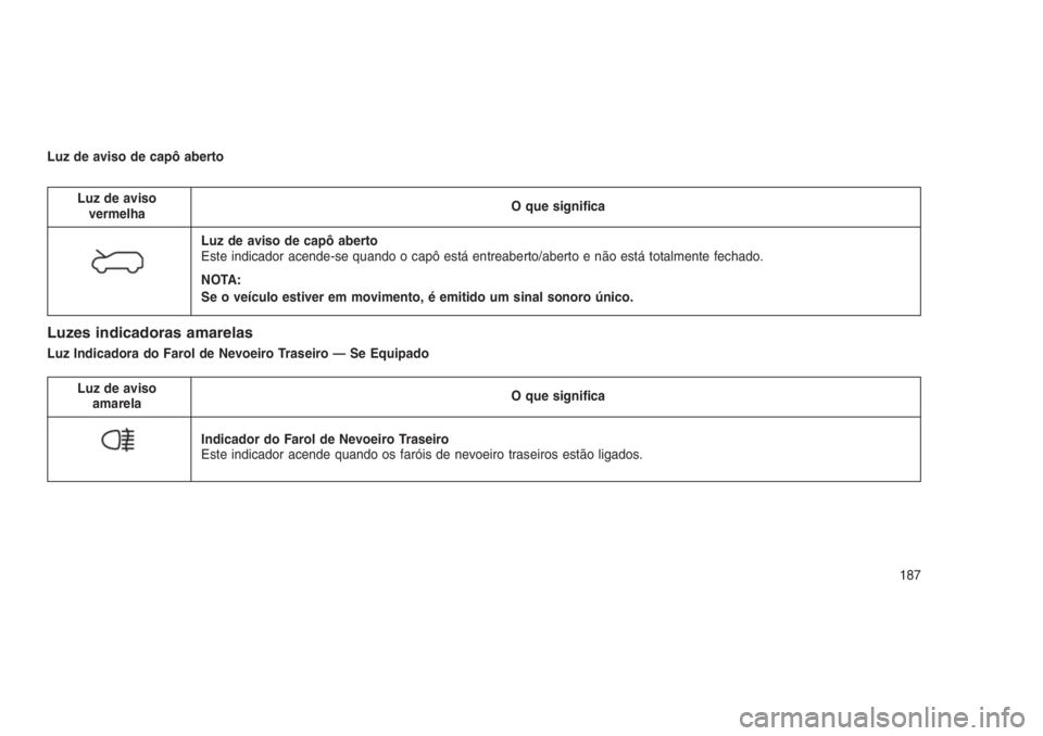 JEEP GRAND CHEROKEE 2016 Manual de Uso e Manutenção (in Portuguese) Luz de aviso de capô aberto
Luz de aviso
vermelhaO que significa
Luz de aviso de capô aberto
Este indicador acende-se quando o capô está entreaberto/aberto e não está totalmente fechado.
NOTA:
S JEEP GRAND CHEROKEE 2016 Manual de Uso e Manutenção (in Portuguese) Luz de aviso de capô aberto
Luz de aviso
vermelhaO que significa
Luz de aviso de capô aberto
Este indicador acende-se quando o capô está entreaberto/aberto e não está totalmente fechado.
NOTA:
S