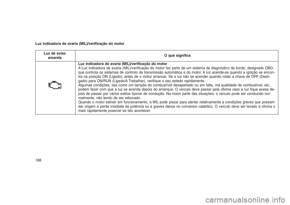 JEEP GRAND CHEROKEE 2016 Manual de Uso e Manutenção (in Portuguese) Luz indicadora de avaria (MIL)/verificação do motor
Luz de aviso
amarelaO que significa
Luz indicadora de avaria (MIL)/verificação do motor
A Luz indicadora de avaria (MIL)/verificação do motor JEEP GRAND CHEROKEE 2016 Manual de Uso e Manutenção (in Portuguese) Luz indicadora de avaria (MIL)/verificação do motor
Luz de aviso
amarelaO que significa
Luz indicadora de avaria (MIL)/verificação do motor
A Luz indicadora de avaria (MIL)/verificação do motor