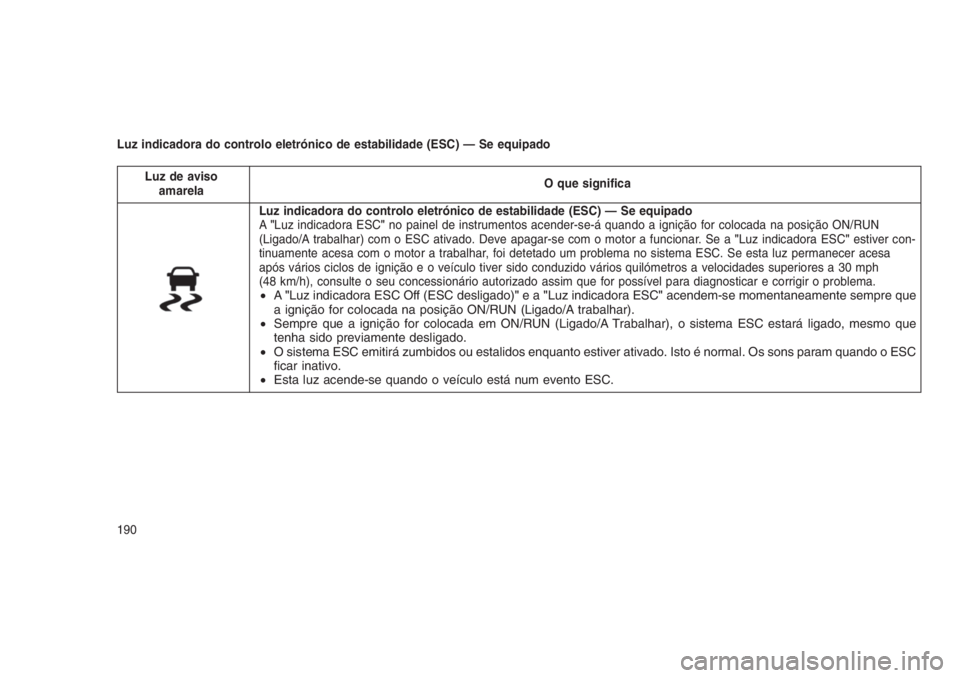 JEEP GRAND CHEROKEE 2016 Manual de Uso e Manutenção (in Portuguese) Luz indicadora do controlo eletrónico de estabilidade (ESC) — Se equipado
Luz de aviso
amarelaO que significa
Luz indicadora do controlo eletrónico de estabilidade (ESC) — Se equipado
A"Luz JEEP GRAND CHEROKEE 2016 Manual de Uso e Manutenção (in Portuguese) Luz indicadora do controlo eletrónico de estabilidade (ESC) — Se equipado
Luz de aviso
amarelaO que significa
Luz indicadora do controlo eletrónico de estabilidade (ESC) — Se equipado
A"Luz