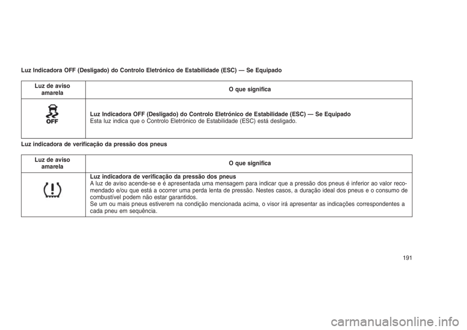 JEEP GRAND CHEROKEE 2016 Manual de Uso e Manutenção (in Portuguese) Luz Indicadora OFF (Desligado) do Controlo Eletrónico de Estabilidade (ESC) — Se Equipado
Luz de aviso
amarelaO que significa
Luz Indicadora OFF (Desligado) do Controlo Eletrónico de Estabilidade JEEP GRAND CHEROKEE 2016 Manual de Uso e Manutenção (in Portuguese) Luz Indicadora OFF (Desligado) do Controlo Eletrónico de Estabilidade (ESC) — Se Equipado
Luz de aviso
amarelaO que significa
Luz Indicadora OFF (Desligado) do Controlo Eletrónico de Estabilidade