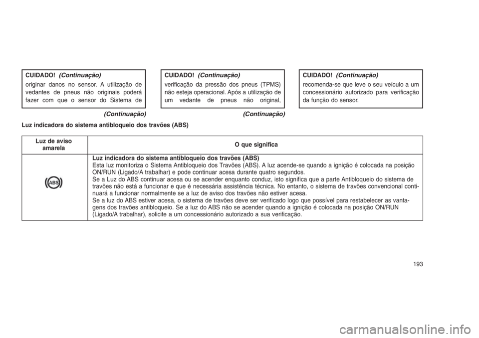 JEEP GRAND CHEROKEE 2016 Manual de Uso e Manutenção (in Portuguese) CUIDADO!(Continuação)
originar danos no sensor. A utilização de
vedantes de pneus não originais poderá
fazer com que o sensor do Sistema de
(Continuação)
CUIDADO!(Continuação)
verificação JEEP GRAND CHEROKEE 2016 Manual de Uso e Manutenção (in Portuguese) CUIDADO!(Continuação)
originar danos no sensor. A utilização de
vedantes de pneus não originais poderá
fazer com que o sensor do Sistema de
(Continuação)
CUIDADO!(Continuação)
verificação