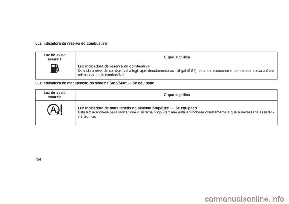 JEEP GRAND CHEROKEE 2016 Manual de Uso e Manutenção (in Portuguese) Luz indicadora de reserva do combustível
Luz de aviso
amarelaO que significa
Luz indicadora de reserva do combustível
Quando o nível de combustível atingir aproximadamente os 1,5 gal (5,8 l), esta JEEP GRAND CHEROKEE 2016 Manual de Uso e Manutenção (in Portuguese) Luz indicadora de reserva do combustível
Luz de aviso
amarelaO que significa
Luz indicadora de reserva do combustível
Quando o nível de combustível atingir aproximadamente os 1,5 gal (5,8 l), esta