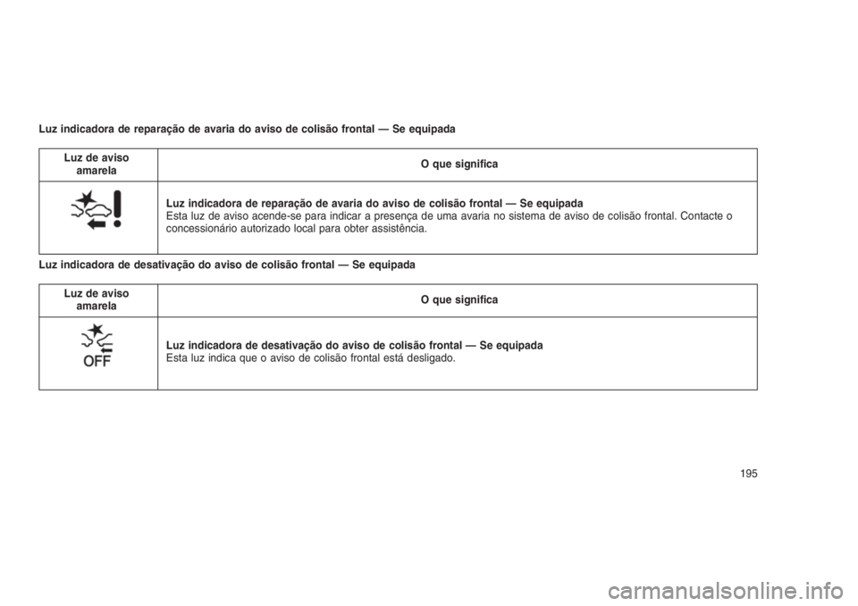 JEEP GRAND CHEROKEE 2016 Manual de Uso e Manutenção (in Portuguese) Luz indicadora de reparação de avaria do aviso de colisão frontal — Se equipada
Luz de aviso
amarelaO que significa
Luz indicadora de reparação de avaria do aviso de colisão frontal — Se equ JEEP GRAND CHEROKEE 2016 Manual de Uso e Manutenção (in Portuguese) Luz indicadora de reparação de avaria do aviso de colisão frontal — Se equipada
Luz de aviso
amarelaO que significa
Luz indicadora de reparação de avaria do aviso de colisão frontal — Se equ