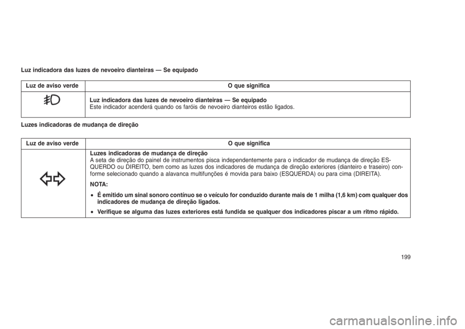 JEEP GRAND CHEROKEE 2016 Manual de Uso e Manutenção (in Portuguese) Luz indicadora das luzes de nevoeiro dianteiras — Se equipado
Luz de aviso verde O que significa
Luz indicadora das luzes de nevoeiro dianteiras — Se equipado
Este indicador acenderá quando os fa JEEP GRAND CHEROKEE 2016 Manual de Uso e Manutenção (in Portuguese) Luz indicadora das luzes de nevoeiro dianteiras — Se equipado
Luz de aviso verde O que significa
Luz indicadora das luzes de nevoeiro dianteiras — Se equipado
Este indicador acenderá quando os fa