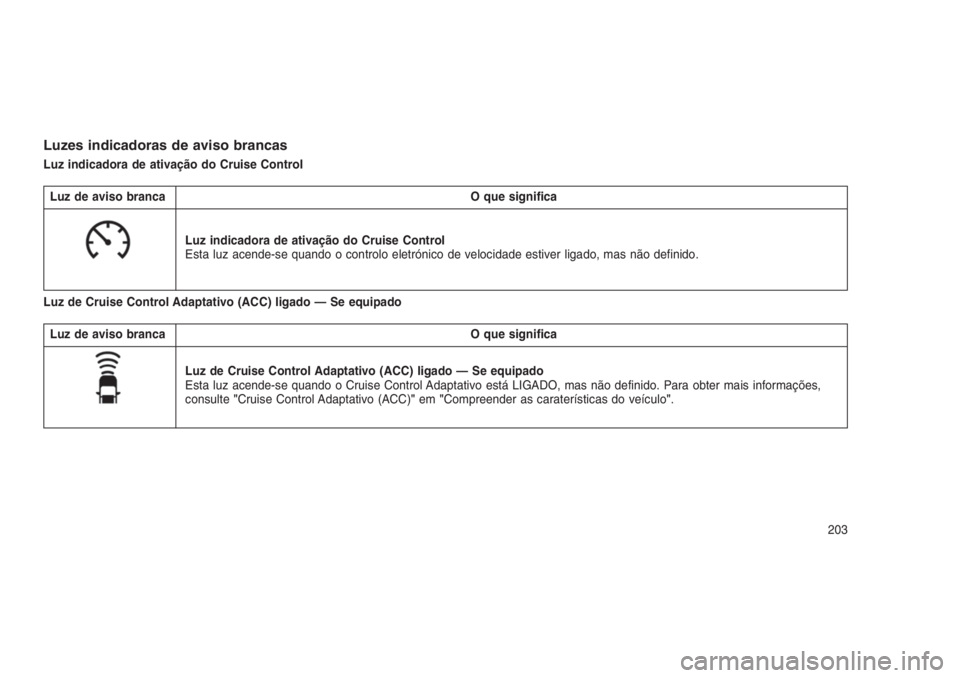 JEEP GRAND CHEROKEE 2016 Manual de Uso e Manutenção (in Portuguese) Luzes indicadoras de aviso brancas
Luz indicadora de ativação do Cruise Control
Luz de aviso branca O que significa
Luz indicadora de ativação do Cruise Control
Esta luz acende-se quando o control JEEP GRAND CHEROKEE 2016 Manual de Uso e Manutenção (in Portuguese) Luzes indicadoras de aviso brancas
Luz indicadora de ativação do Cruise Control
Luz de aviso branca O que significa
Luz indicadora de ativação do Cruise Control
Esta luz acende-se quando o control