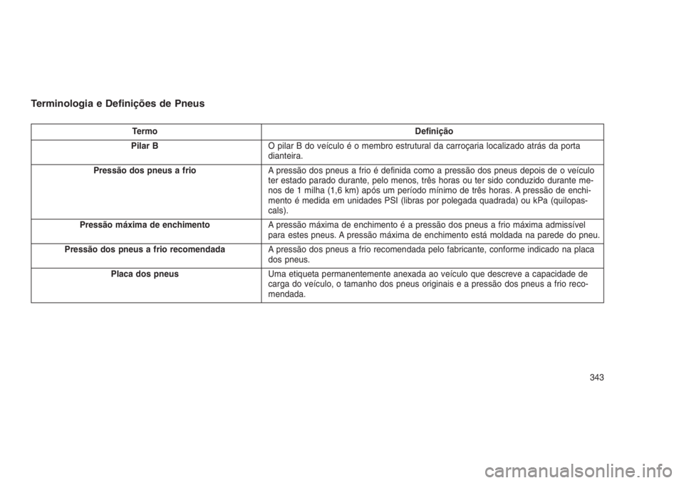 JEEP GRAND CHEROKEE 2016 Manual de Uso e Manutenção (in Portuguese) Terminologia e Definições de Pneus
Termo Definição
Pilar BO pilar B do veículo é o membro estrutural da carroçaria localizado atrás da porta
dianteira.
Pressão dos pneus a frioA pressão dos JEEP GRAND CHEROKEE 2016 Manual de Uso e Manutenção (in Portuguese) Terminologia e Definições de Pneus
Termo Definição
Pilar BO pilar B do veículo é o membro estrutural da carroçaria localizado atrás da porta
dianteira.
Pressão dos pneus a frioA pressão dos