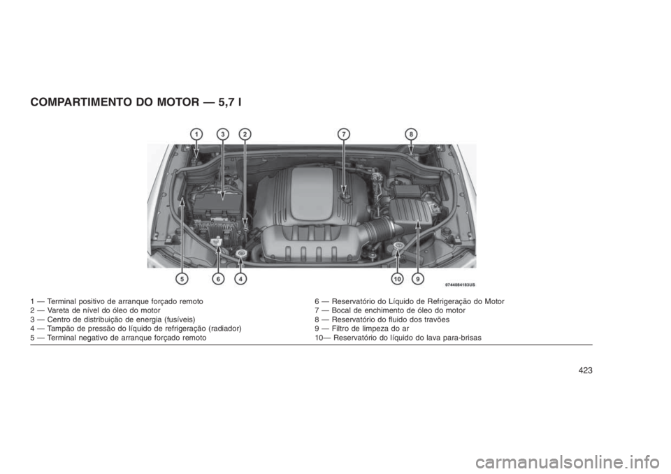 JEEP GRAND CHEROKEE 2016 Manual de Uso e Manutenção (in Portuguese) COMPARTIMENTO DO MOTOR — 5,7 l
1 — Terminal positivo de arranque forçado remoto 6 — Reservatório do Líquido de Refrigeração do Motor
2 — Vareta de nível do óleo do motor 7 — Bocal de JEEP GRAND CHEROKEE 2016 Manual de Uso e Manutenção (in Portuguese) COMPARTIMENTO DO MOTOR — 5,7 l
1 — Terminal positivo de arranque forçado remoto 6 — Reservatório do Líquido de Refrigeração do Motor
2 — Vareta de nível do óleo do motor 7 — Bocal de