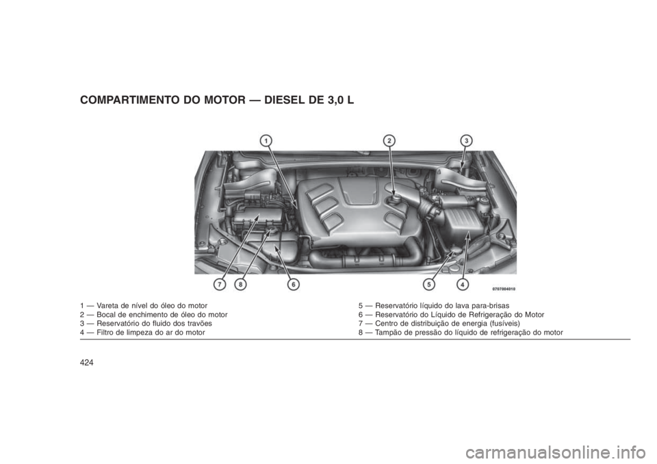 JEEP GRAND CHEROKEE 2016 Manual de Uso e Manutenção (in Portuguese) COMPARTIMENTO DO MOTOR — DIESEL DE 3,0 L
1 — Vareta de nível do óleo do motor 5 — Reservatório líquido do lava para-brisas
2 — Bocal de enchimento de óleo do motor 6 — Reservatório do JEEP GRAND CHEROKEE 2016 Manual de Uso e Manutenção (in Portuguese) COMPARTIMENTO DO MOTOR — DIESEL DE 3,0 L
1 — Vareta de nível do óleo do motor 5 — Reservatório líquido do lava para-brisas
2 — Bocal de enchimento de óleo do motor 6 — Reservatório do