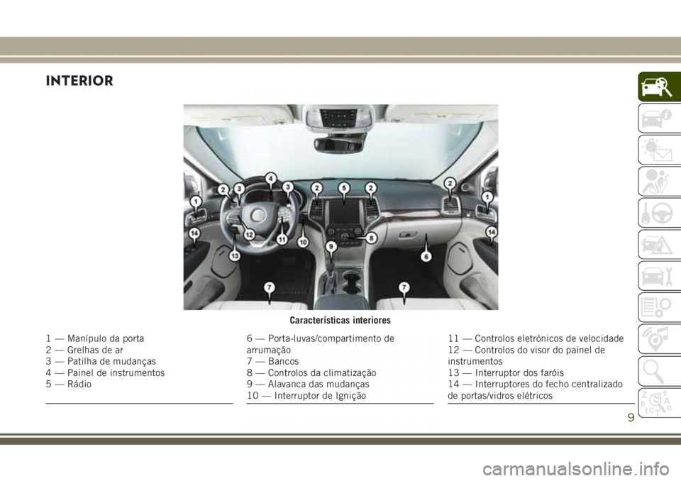 JEEP GRAND CHEROKEE 2017 Manual de Uso e Manutenção (in Portuguese) INTERIOR
Características interiores
1 — Manípulo da porta
2 — Grelhas de ar
3 — Patilha de mudanças
4 — Painel de instrumentos
5 — Rádio6 — Porta-luvas/compartimento de
arrumação
7 JEEP GRAND CHEROKEE 2017 Manual de Uso e Manutenção (in Portuguese) INTERIOR
Características interiores
1 — Manípulo da porta
2 — Grelhas de ar
3 — Patilha de mudanças
4 — Painel de instrumentos
5 — Rádio6 — Porta-luvas/compartimento de
arrumação
7