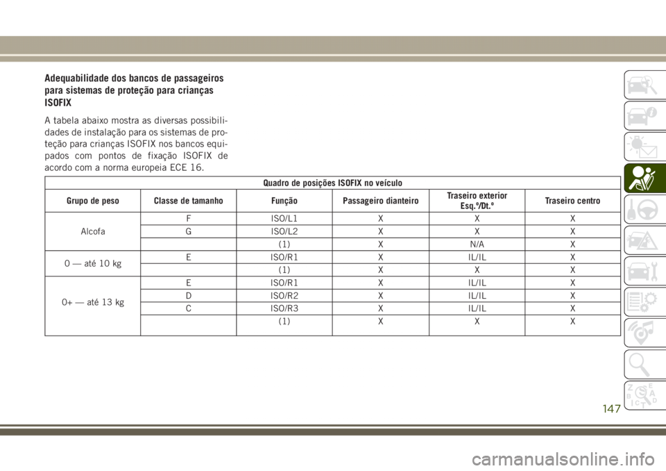 JEEP GRAND CHEROKEE 2017 Manual de Uso e Manutenção (in Portuguese) Adequabilidade dos bancos de passageiros
para sistemas de proteção para crianças
ISOFIX
A tabela abaixo mostra as diversas possibili-
dades de instalação para os sistemas de pro-
teção para cri JEEP GRAND CHEROKEE 2017 Manual de Uso e Manutenção (in Portuguese) Adequabilidade dos bancos de passageiros
para sistemas de proteção para crianças
ISOFIX
A tabela abaixo mostra as diversas possibili-
dades de instalação para os sistemas de pro-
teção para cri