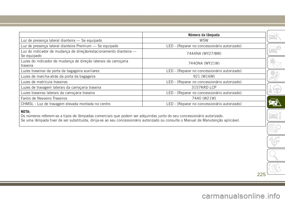JEEP GRAND CHEROKEE 2017  Manual de Uso e Manutenção (in Portuguese) Número da lâmpada
Luz de presença lateral dianteira — Se equipado W5W
Luz de presença lateral dianteira Premium — Se equipado LED - (Reparar no concessionário autorizado)
Luz do indicador de 