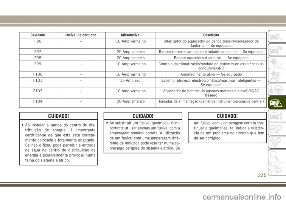 JEEP GRAND CHEROKEE 2017  Manual de Uso e Manutenção (in Portuguese) Cavidade Fusível de cartucho Microfusível Descrição
F96 – 10 Amp vermelho Interruptor do aquecedor do banco traseiro/carregador de
lanterna — Se equipado
F97 – 20 Amp amarelo Bancos traseiro