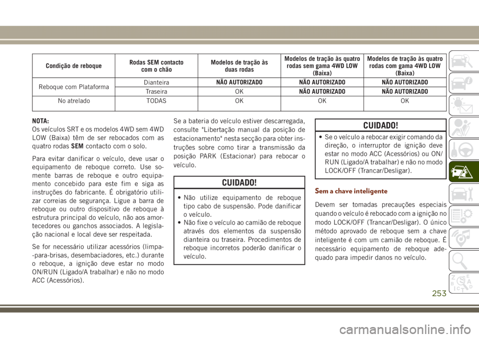 JEEP GRAND CHEROKEE 2017  Manual de Uso e Manutenção (in Portuguese) Condição de reboqueRodas SEM contacto
com o chãoModelos de tração às
duas rodasModelos de tração às quatro
rodas sem gama 4WD LOW
(Baixa)Modelos de tração às quatro
rodas com gama 4WD LOW
