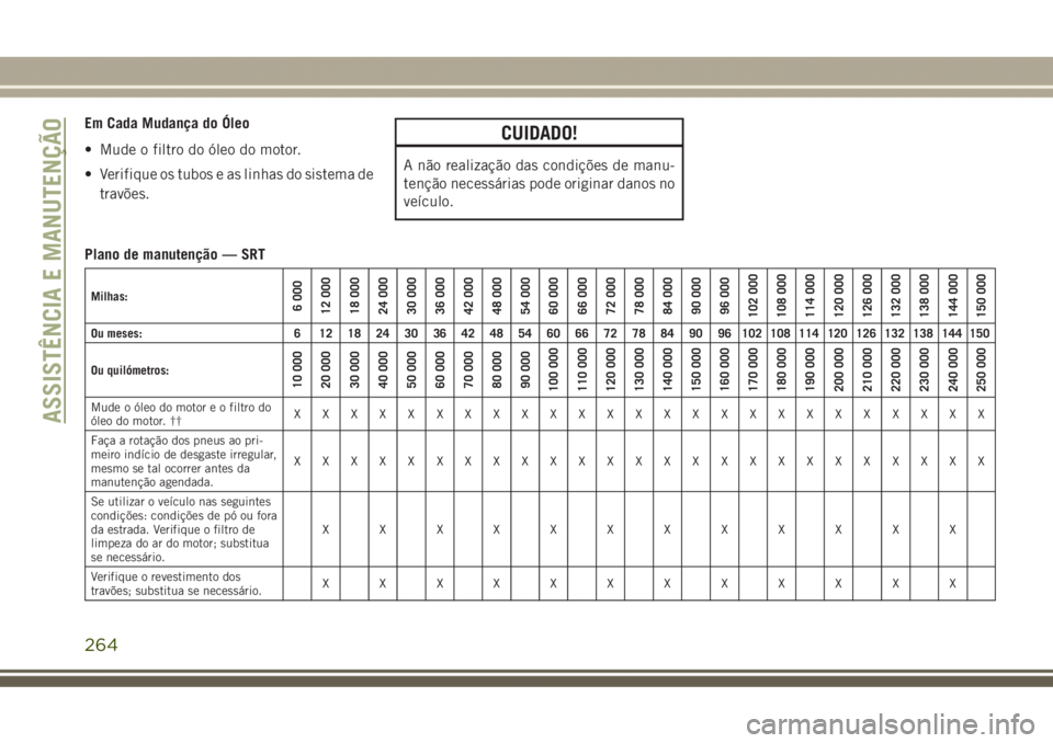 JEEP GRAND CHEROKEE 2017  Manual de Uso e Manutenção (in Portuguese) Em Cada Mudança do Óleo
• Mude o filtro do óleo do motor.
• Verifique os tubos e as linhas do sistema de
travões.CUIDADO!
A não realização das condições de manu-
tenção necessárias pod