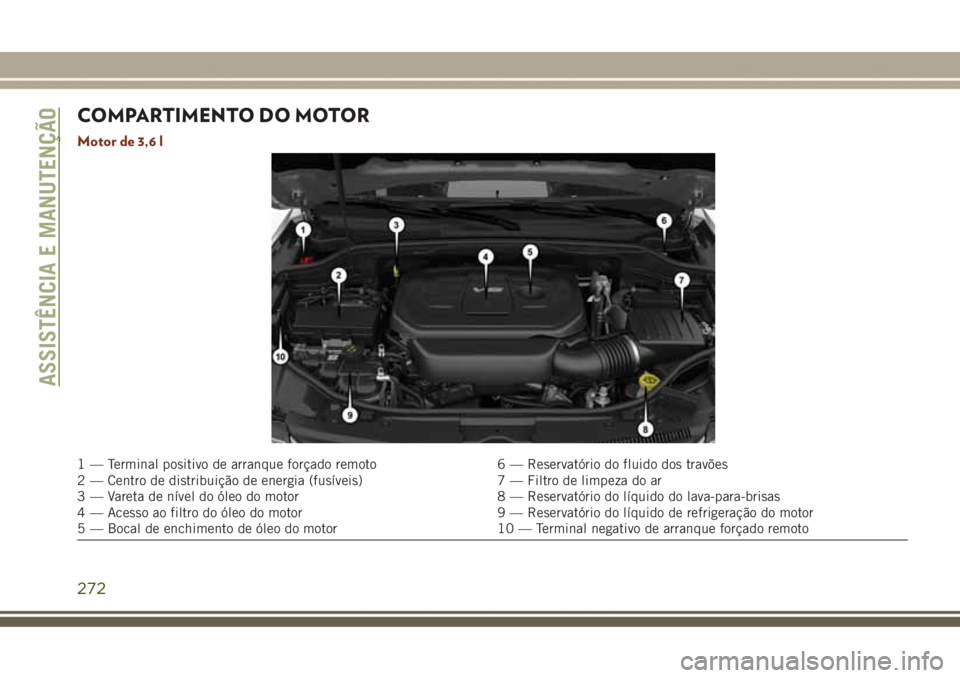 JEEP GRAND CHEROKEE 2017  Manual de Uso e Manutenção (in Portuguese) COMPARTIMENTO DO MOTOR
Motor de 3,6 l
1 — Terminal positivo de arranque forçado remoto 6 — Reservatório do fluido dos travões
2 — Centro de distribuição de energia (fusíveis) 7 — Filtro 