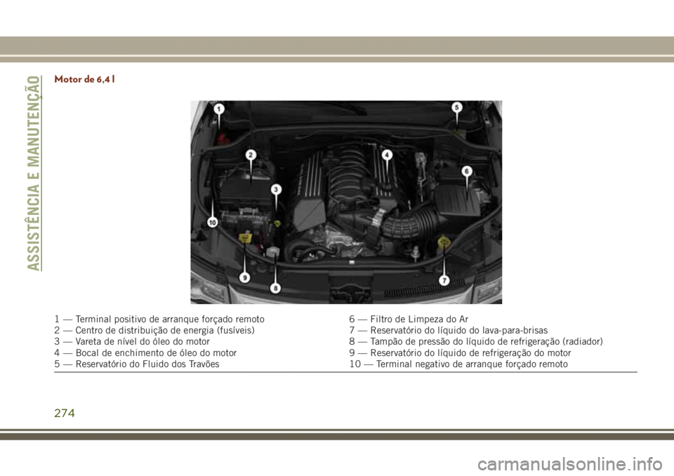 JEEP GRAND CHEROKEE 2017  Manual de Uso e Manutenção (in Portuguese) Motor de 6,4 l
1 — Terminal positivo de arranque forçado remoto 6 — Filtro de Limpeza do Ar
2 — Centro de distribuição de energia (fusíveis) 7 — Reservatório do líquido do lava-para-bris