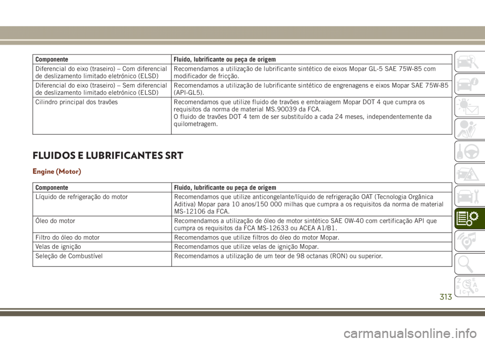 JEEP GRAND CHEROKEE 2017 Manual de Uso e Manutenção (in Portuguese) Componente Fluido, lubrificante ou peça de origem
Diferencial do eixo (traseiro) – Com diferencial
de deslizamento limitado eletrónico (ELSD)Recomendamos a utilização de lubrificante sintético JEEP GRAND CHEROKEE 2017 Manual de Uso e Manutenção (in Portuguese) Componente Fluido, lubrificante ou peça de origem
Diferencial do eixo (traseiro) – Com diferencial
de deslizamento limitado eletrónico (ELSD)Recomendamos a utilização de lubrificante sintético