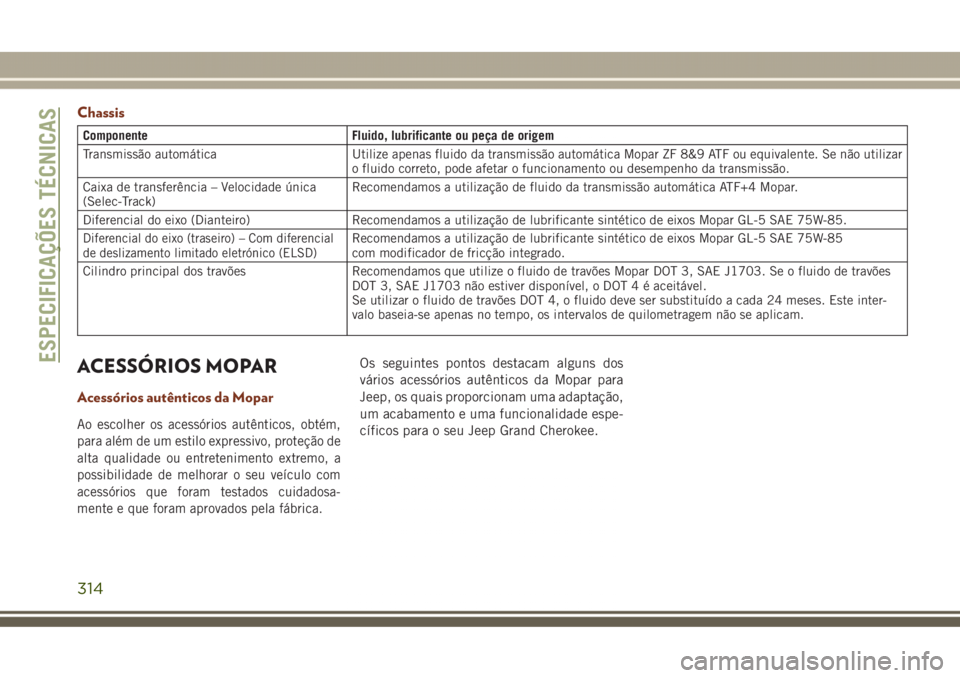 JEEP GRAND CHEROKEE 2017 Manual de Uso e Manutenção (in Portuguese) Chassis
Componente Fluido, lubrificante ou peça de origem
Transmissão automática Utilize apenas fluido da transmissão automática Mopar ZF 8&9 ATF ou equivalente. Se não utilizar
o fluido correto JEEP GRAND CHEROKEE 2017 Manual de Uso e Manutenção (in Portuguese) Chassis
Componente Fluido, lubrificante ou peça de origem
Transmissão automática Utilize apenas fluido da transmissão automática Mopar ZF 8&9 ATF ou equivalente. Se não utilizar
o fluido correto