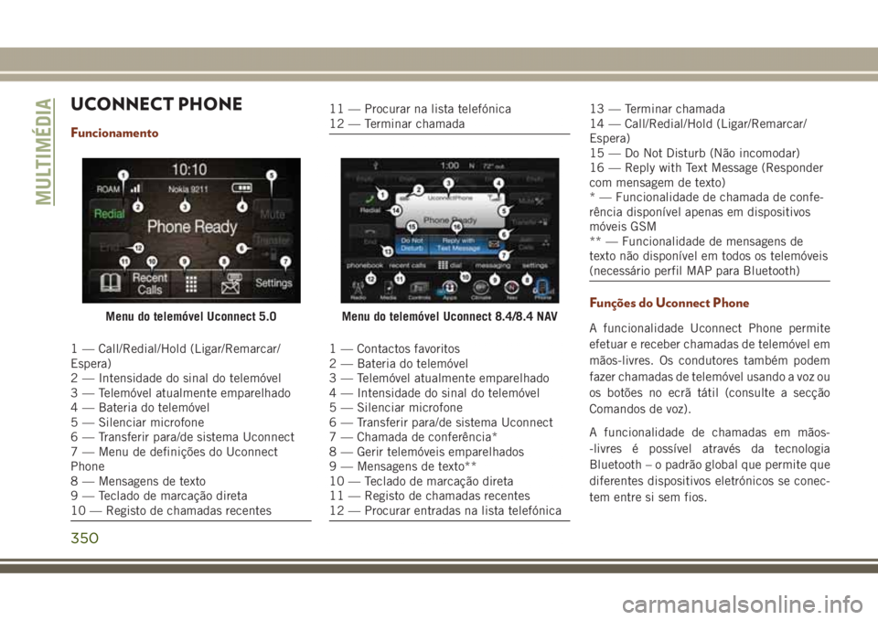 JEEP GRAND CHEROKEE 2017  Manual de Uso e Manutenção (in Portuguese) UCONNECT PHONE
Funcionamento
1 — Call/Redial/Hold (Ligar/Remarcar/
Espera)
2 — Intensidade do sinal do telemóvel
3 — Telemóvel atualmente emparelhado
4 — Bateria do telemóvel
5 — Silencia