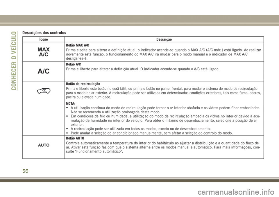 JEEP GRAND CHEROKEE 2017 Manual de Uso e Manutenção (in Portuguese) Descrições dos controlos
Ícone Descrição
Botão MAX A/C
Prima e solte para alterar a definição atual; o indicador acende-se quando o MAX A/C (A/C máx.) está ligado. Ao realizar
novamente esta JEEP GRAND CHEROKEE 2017 Manual de Uso e Manutenção (in Portuguese) Descrições dos controlos
Ícone Descrição
Botão MAX A/C
Prima e solte para alterar a definição atual; o indicador acende-se quando o MAX A/C (A/C máx.) está ligado. Ao realizar
novamente esta