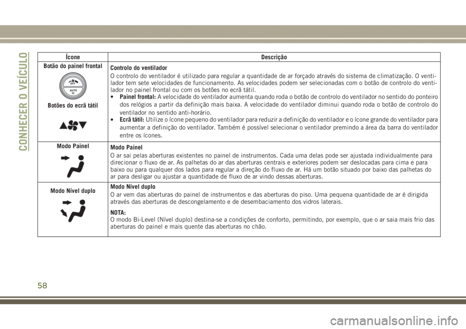 JEEP GRAND CHEROKEE 2017 Manual de Uso e Manutenção (in Portuguese) Ícone Descrição
Botão do painel frontal
Botões do ecrã tátil
Controlo do ventilador
O controlo do ventilador é utilizado para regular a quantidade de ar forçado através do sistema de climati JEEP GRAND CHEROKEE 2017 Manual de Uso e Manutenção (in Portuguese) Ícone Descrição
Botão do painel frontal
Botões do ecrã tátil
Controlo do ventilador
O controlo do ventilador é utilizado para regular a quantidade de ar forçado através do sistema de climati