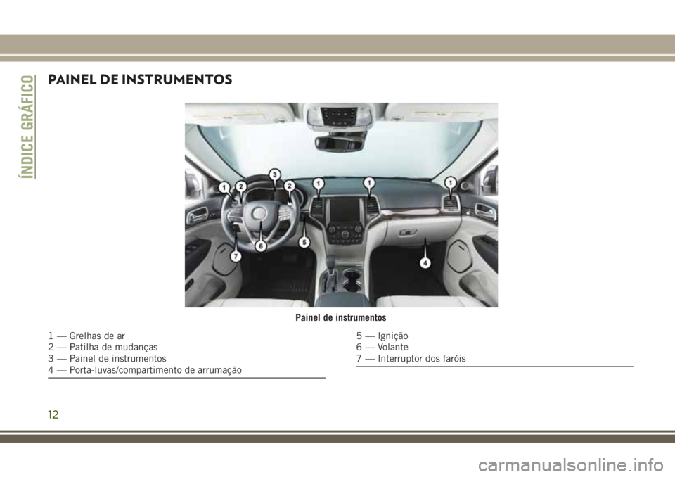 JEEP GRAND CHEROKEE 2018 Manual de Uso e Manutenção (in Portuguese) PAINEL DE INSTRUMENTOS
Painel de instrumentos
1 — Grelhas de ar
2 — Patilha de mudanças
3 — Painel de instrumentos
4 — Porta-luvas/compartimento de arrumação5 — Ignição
6 — Volante
7 JEEP GRAND CHEROKEE 2018 Manual de Uso e Manutenção (in Portuguese) PAINEL DE INSTRUMENTOS
Painel de instrumentos
1 — Grelhas de ar
2 — Patilha de mudanças
3 — Painel de instrumentos
4 — Porta-luvas/compartimento de arrumação5 — Ignição
6 — Volante
7