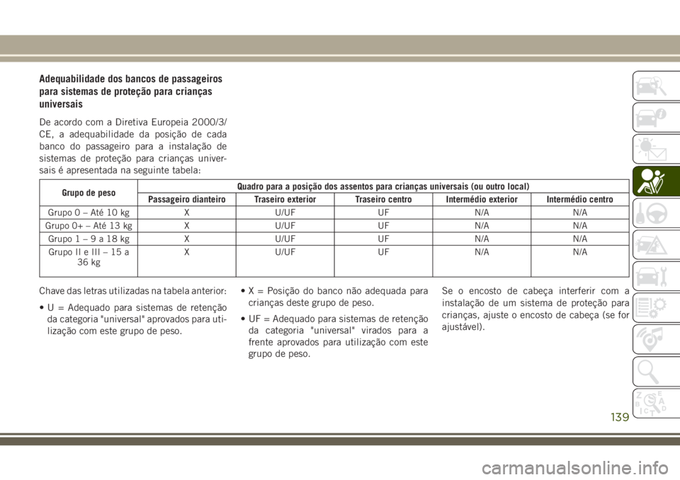 JEEP GRAND CHEROKEE 2018  Manual de Uso e Manutenção (in Portuguese) Adequabilidade dos bancos de passageiros
para sistemas de proteção para crianças
universais
De acordo com a Diretiva Europeia 2000/3/
CE, a adequabilidade da posição de cada
banco do passageiro p