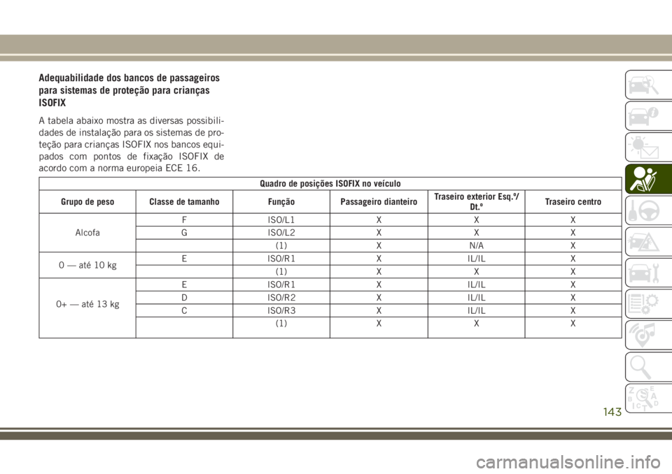 JEEP GRAND CHEROKEE 2018  Manual de Uso e Manutenção (in Portuguese) Adequabilidade dos bancos de passageiros
para sistemas de proteção para crianças
ISOFIX
A tabela abaixo mostra as diversas possibili-
dades de instalação para os sistemas de pro-
teção para cri