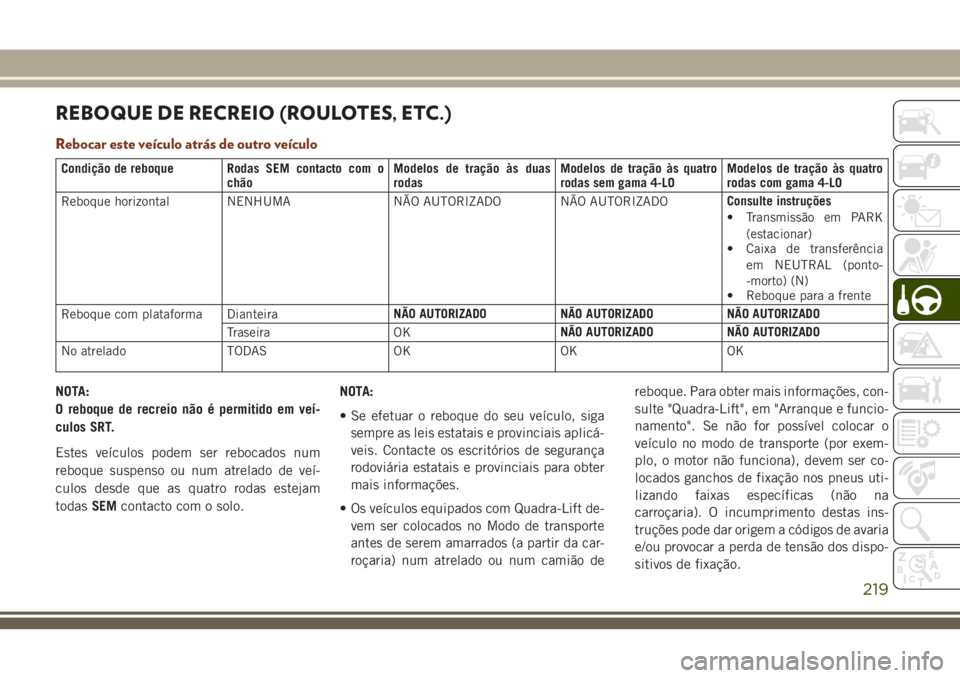 JEEP GRAND CHEROKEE 2018  Manual de Uso e Manutenção (in Portuguese) REBOQUE DE RECREIO (ROULOTES, ETC.)
Rebocar este veículo atrás de outro veículo
Condição de reboque Rodas SEM contacto com o
chãoModelos de tração às duas
rodasModelos de tração às quatro
