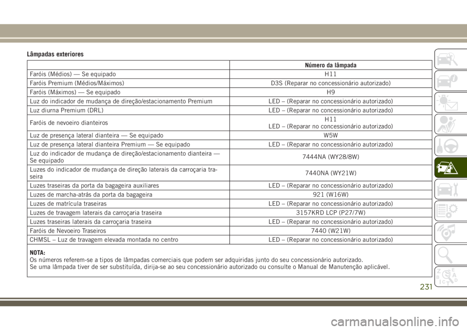 JEEP GRAND CHEROKEE 2018  Manual de Uso e Manutenção (in Portuguese) Lâmpadas exteriores
Número da lâmpada
Faróis (Médios) — Se equipadoH11
Faróis Premium (Médios/Máximos) D3S (Reparar no concessionário autorizado)
Faróis (Máximos) — Se equipadoH9
Luz do