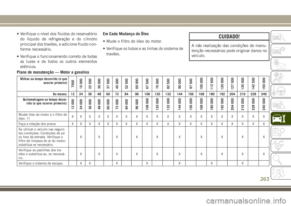 JEEP GRAND CHEROKEE 2018  Manual de Uso e Manutenção (in Portuguese) • Verifique o nível dos fluidos do reservatório
do líquido de refrigeração e do cilindro
principal dos travões, e adicione fluido con-
forme necessário.
• Verifique o funcionamento correto 