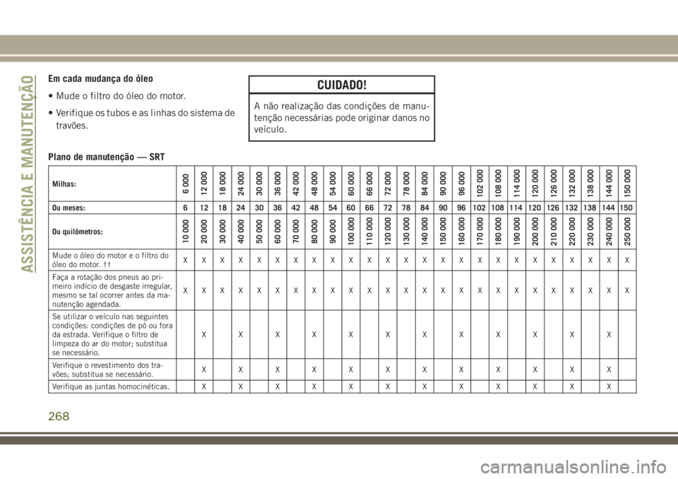 JEEP GRAND CHEROKEE 2018  Manual de Uso e Manutenção (in Portuguese) Em cada mudança do óleo
• Mude o filtro do óleo do motor.
• Verifique os tubos e as linhas do sistema de
travões.CUIDADO!
A não realização das condições de manu-
tenção necessárias pod