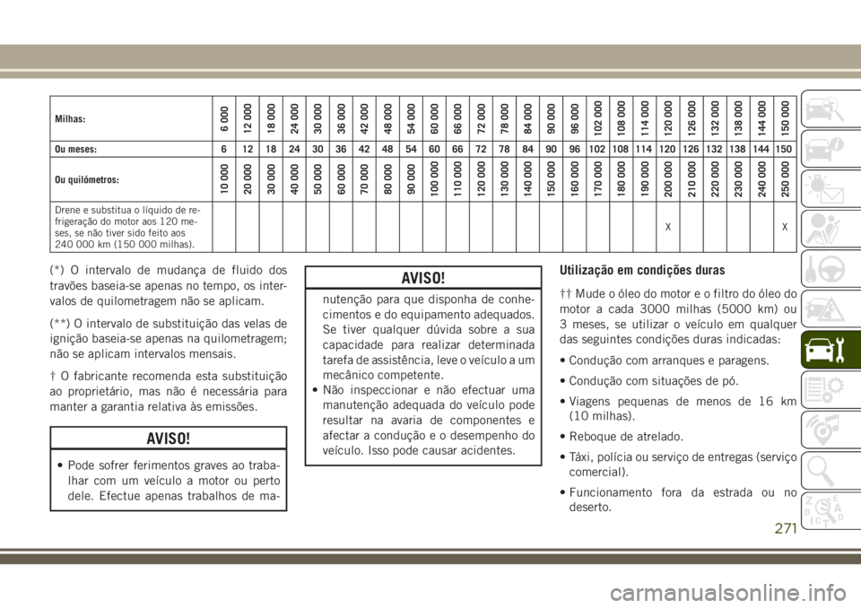 JEEP GRAND CHEROKEE 2018  Manual de Uso e Manutenção (in Portuguese) Milhas:6 000
12 000
18 000
24 000
30 000
36 000
42 000
48 000
54 000
60 000
66 000
72 000
78 000
84 000
90 000
96 000
102 000
108 000
114 000
120 000
126 000
132 000
138 000
144 000
150 000
Ou meses: 