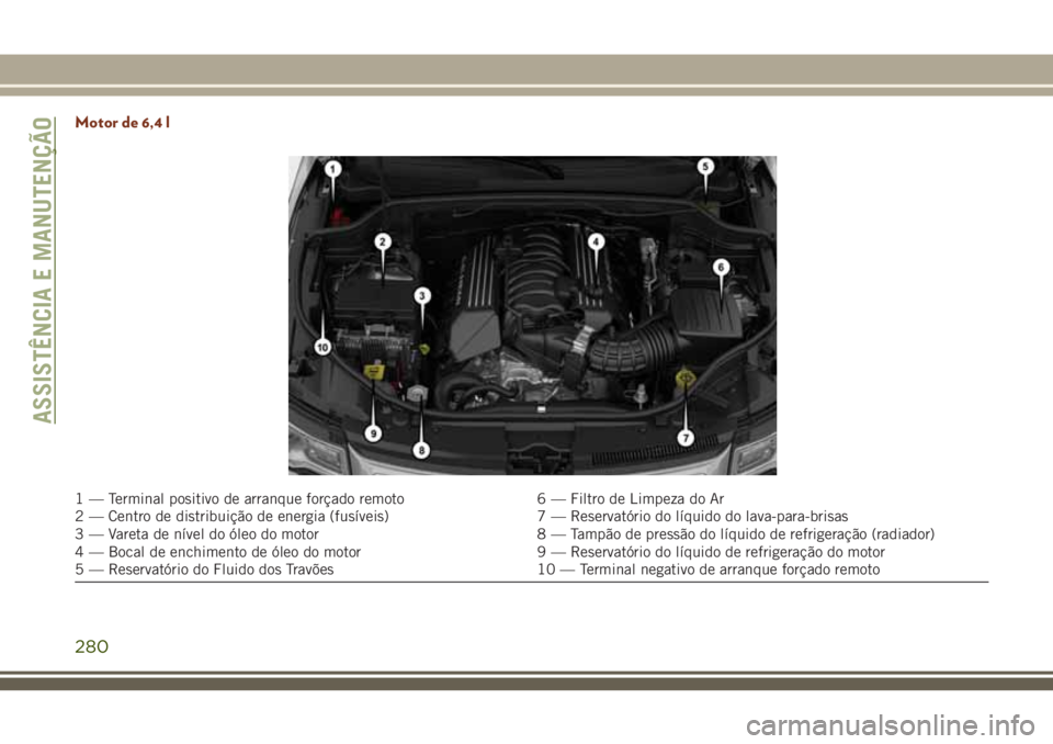 JEEP GRAND CHEROKEE 2018 Manual de Uso e Manutenção (in Portuguese) Motor de 6,4 l
1 — Terminal positivo de arranque forçado remoto 6 — Filtro de Limpeza do Ar
2 — Centro de distribuição de energia (fusíveis) 7 — Reservatório do líquido do lava-para-bris JEEP GRAND CHEROKEE 2018 Manual de Uso e Manutenção (in Portuguese) Motor de 6,4 l
1 — Terminal positivo de arranque forçado remoto 6 — Filtro de Limpeza do Ar
2 — Centro de distribuição de energia (fusíveis) 7 — Reservatório do líquido do lava-para-bris