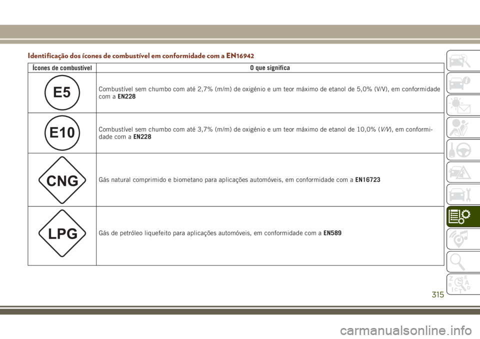 JEEP GRAND CHEROKEE 2018 Manual de Uso e Manutenção (in Portuguese) Identificação dos ícones de combustível em conformidade com a EN16942
Ícones de combustívelO que significa
E5Combustível sem chumbo com até 2,7% (m/m) de oxigénio e um teor máximo de etanol JEEP GRAND CHEROKEE 2018 Manual de Uso e Manutenção (in Portuguese) Identificação dos ícones de combustível em conformidade com a EN16942
Ícones de combustívelO que significa
E5Combustível sem chumbo com até 2,7% (m/m) de oxigénio e um teor máximo de etanol