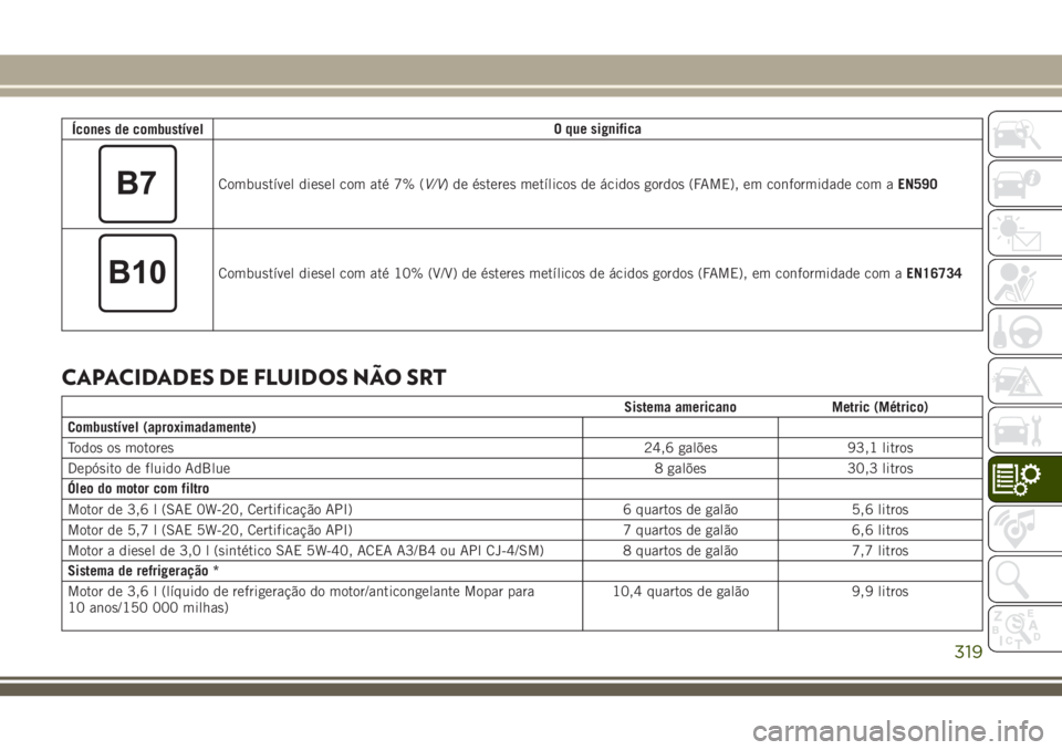 JEEP GRAND CHEROKEE 2018  Manual de Uso e Manutenção (in Portuguese) Ícones de combustívelO que significa
Combustível diesel com até 7% (V/V) de ésteres metílicos de ácidos gordos (FAME), em conformidade com aEN590
Combustível diesel com até 10% (V/V) de éste