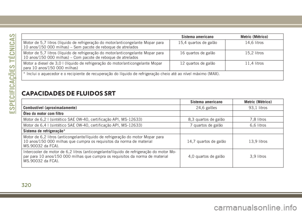 JEEP GRAND CHEROKEE 2018  Manual de Uso e Manutenção (in Portuguese) Sistema americano Metric (Métrico)
Motor de 5,7 litros (líquido de refrigeração do motor/anticongelante Mopar para
10 anos/150 000 milhas) – Sem pacote de reboque de atrelados15,4 quartos de gal