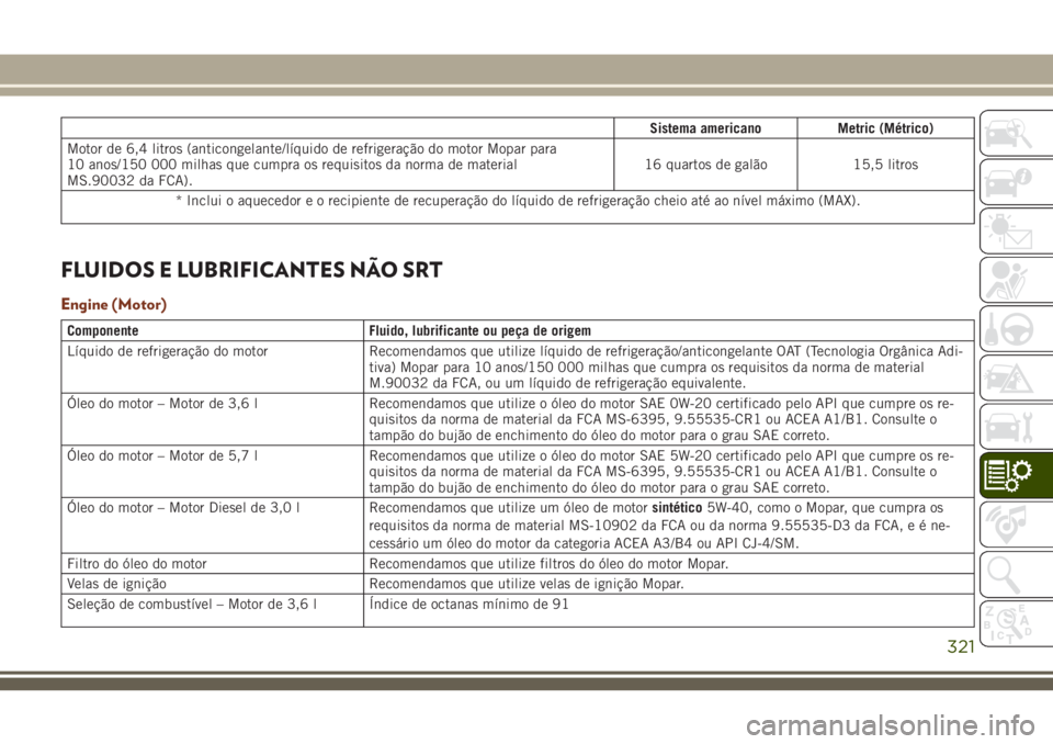 JEEP GRAND CHEROKEE 2018  Manual de Uso e Manutenção (in Portuguese) Sistema americano Metric (Métrico)
Motor de 6,4 litros (anticongelante/líquido de refrigeração do motor Mopar para
10 anos/150 000 milhas que cumpra os requisitos da norma de material
MS.90032 da 
