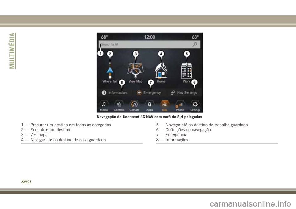 JEEP GRAND CHEROKEE 2018  Manual de Uso e Manutenção (in Portuguese) Navegação do Uconnect 4C NAV com ecrã de 8,4 polegadas
1 — Procurar um destino em todas as categorias
2 — Encontrar um destino
3 — Ver mapa
4 — Navegar até ao destino de casa guardado5 —