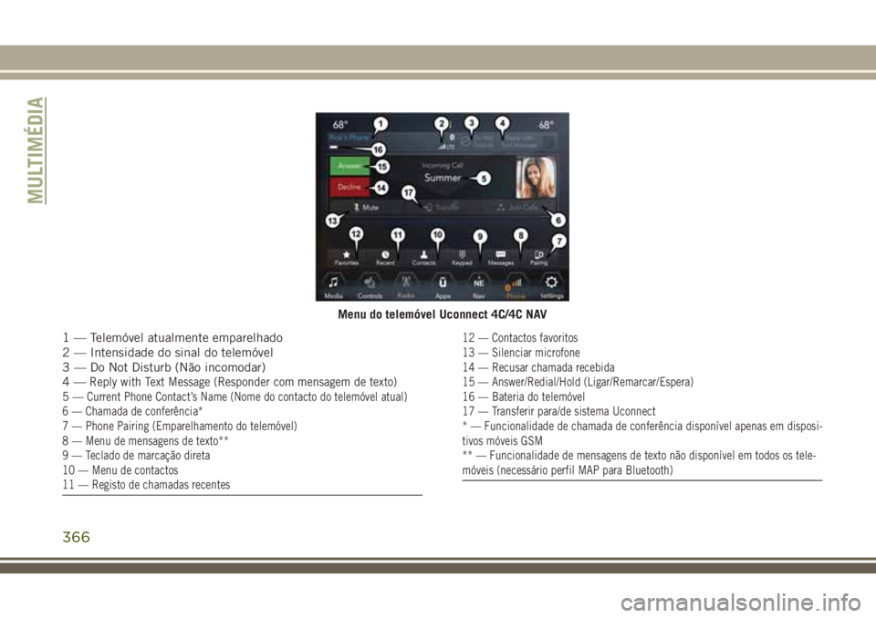 JEEP GRAND CHEROKEE 2018  Manual de Uso e Manutenção (in Portuguese) Menu do telemóvel Uconnect 4C/4C NAV
1 — Telemóvel atualmente emparelhado
2 — Intensidade do sinal do telemóvel
3 — Do Not Disturb (Não incomodar)
4—
Reply with Text Message (Responder com
