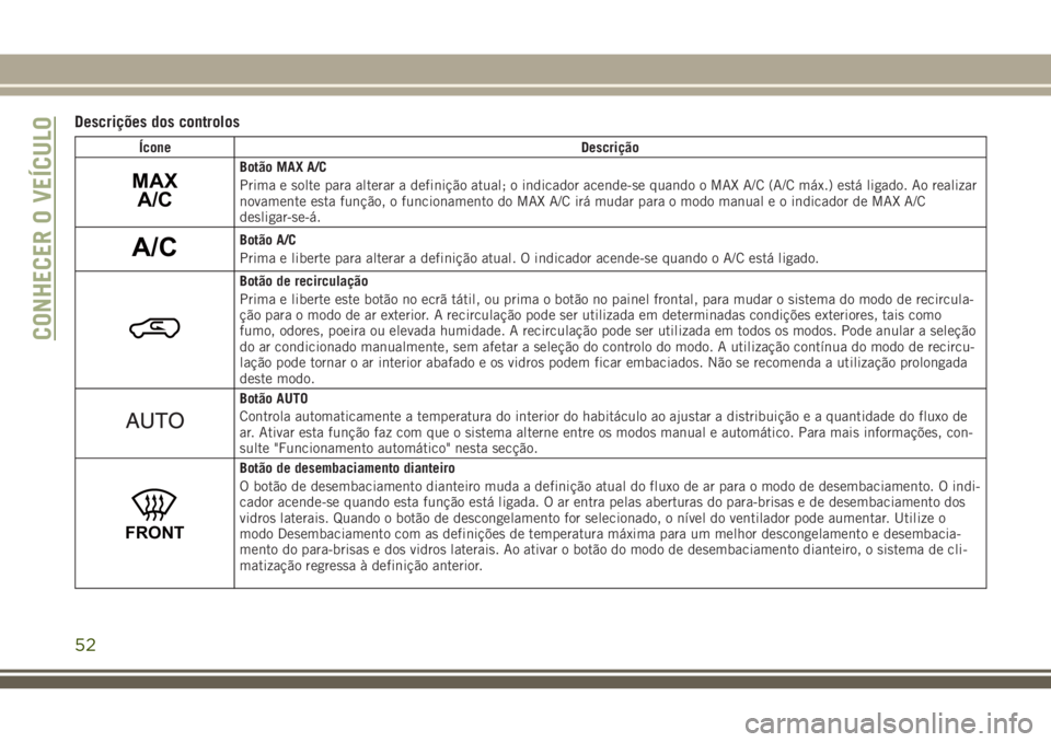JEEP GRAND CHEROKEE 2018 Manual de Uso e Manutenção (in Portuguese) Descrições dos controlos
Ícone Descrição
MAX
A/CBotão MAX A/C
Prima e solte para alterar a definição atual; o indicador acende-se quando o MAX A/C (A/C máx.) está ligado. Ao realizar
novamen JEEP GRAND CHEROKEE 2018 Manual de Uso e Manutenção (in Portuguese) Descrições dos controlos
Ícone Descrição
MAX
A/CBotão MAX A/C
Prima e solte para alterar a definição atual; o indicador acende-se quando o MAX A/C (A/C máx.) está ligado. Ao realizar
novamen