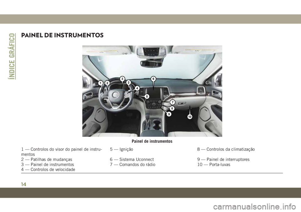 JEEP GRAND CHEROKEE 2021 Manual de Uso e Manutenção (in Portuguese) PAINEL DE INSTRUMENTOS
Painel de instrumentos
1 — Controlos do visor do painel de instru-
mentos5 — Ignição 8 — Controlos da climatização
2 — Patilhas de mudanças 6 — Sistema Uconnect 9 JEEP GRAND CHEROKEE 2021 Manual de Uso e Manutenção (in Portuguese) PAINEL DE INSTRUMENTOS
Painel de instrumentos
1 — Controlos do visor do painel de instru-
mentos5 — Ignição 8 — Controlos da climatização
2 — Patilhas de mudanças 6 — Sistema Uconnect 9