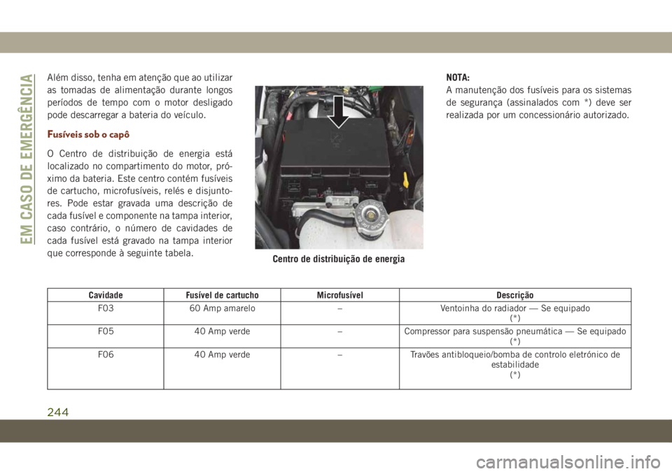 JEEP GRAND CHEROKEE 2020 Manual de Uso e Manutenção (in Portuguese) Além disso, tenha em atenção que ao utilizar
as tomadas de alimentação durante longos
períodos de tempo com o motor desligado
pode descarregar a bateria do veículo.
Fusíveis sob o capô
O Cent JEEP GRAND CHEROKEE 2020 Manual de Uso e Manutenção (in Portuguese) Além disso, tenha em atenção que ao utilizar
as tomadas de alimentação durante longos
períodos de tempo com o motor desligado
pode descarregar a bateria do veículo.
Fusíveis sob o capô
O Cent