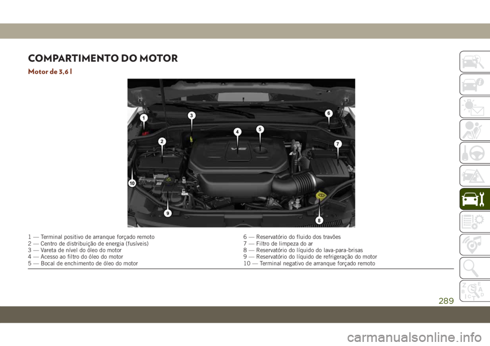 JEEP GRAND CHEROKEE 2020 Manual de Uso e Manutenção (in Portuguese) COMPARTIMENTO DO MOTOR
Motor de 3,6 l
1 — Terminal positivo de arranque forçado remoto 6 — Reservatório do fluido dos travões
2 — Centro de distribuição de energia (fusíveis) 7 — Filtro JEEP GRAND CHEROKEE 2020 Manual de Uso e Manutenção (in Portuguese) COMPARTIMENTO DO MOTOR
Motor de 3,6 l
1 — Terminal positivo de arranque forçado remoto 6 — Reservatório do fluido dos travões
2 — Centro de distribuição de energia (fusíveis) 7 — Filtro