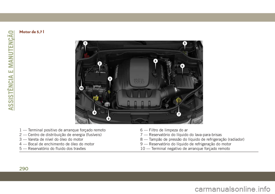 JEEP GRAND CHEROKEE 2020 Manual de Uso e Manutenção (in Portuguese) Motor de 5,7 l
1 — Terminal positivo de arranque forçado remoto 6 — Filtro de limpeza do ar
2 — Centro de distribuição de energia (fusíveis) 7 — Reservatório do líquido do lava-para-bris JEEP GRAND CHEROKEE 2020 Manual de Uso e Manutenção (in Portuguese) Motor de 5,7 l
1 — Terminal positivo de arranque forçado remoto 6 — Filtro de limpeza do ar
2 — Centro de distribuição de energia (fusíveis) 7 — Reservatório do líquido do lava-para-bris