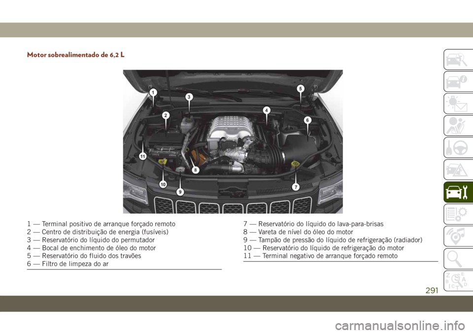 JEEP GRAND CHEROKEE 2020 Manual de Uso e Manutenção (in Portuguese) Motor sobrealimentado de 6,2 L
1 — Terminal positivo de arranque forçado remoto
2 — Centro de distribuição de energia (fusíveis)
3 — Reservatório do líquido do permutador
4 — Bocal de en JEEP GRAND CHEROKEE 2020 Manual de Uso e Manutenção (in Portuguese) Motor sobrealimentado de 6,2 L
1 — Terminal positivo de arranque forçado remoto
2 — Centro de distribuição de energia (fusíveis)
3 — Reservatório do líquido do permutador
4 — Bocal de en